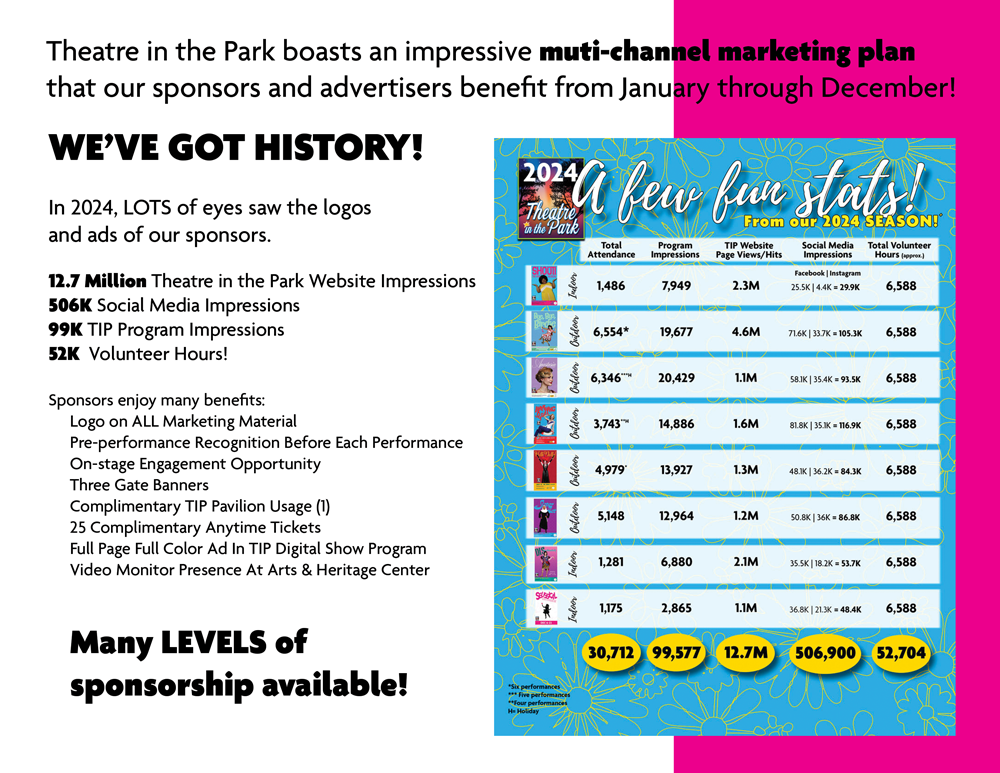 sponsor package page outlining statistics for TIP patrons for 2024